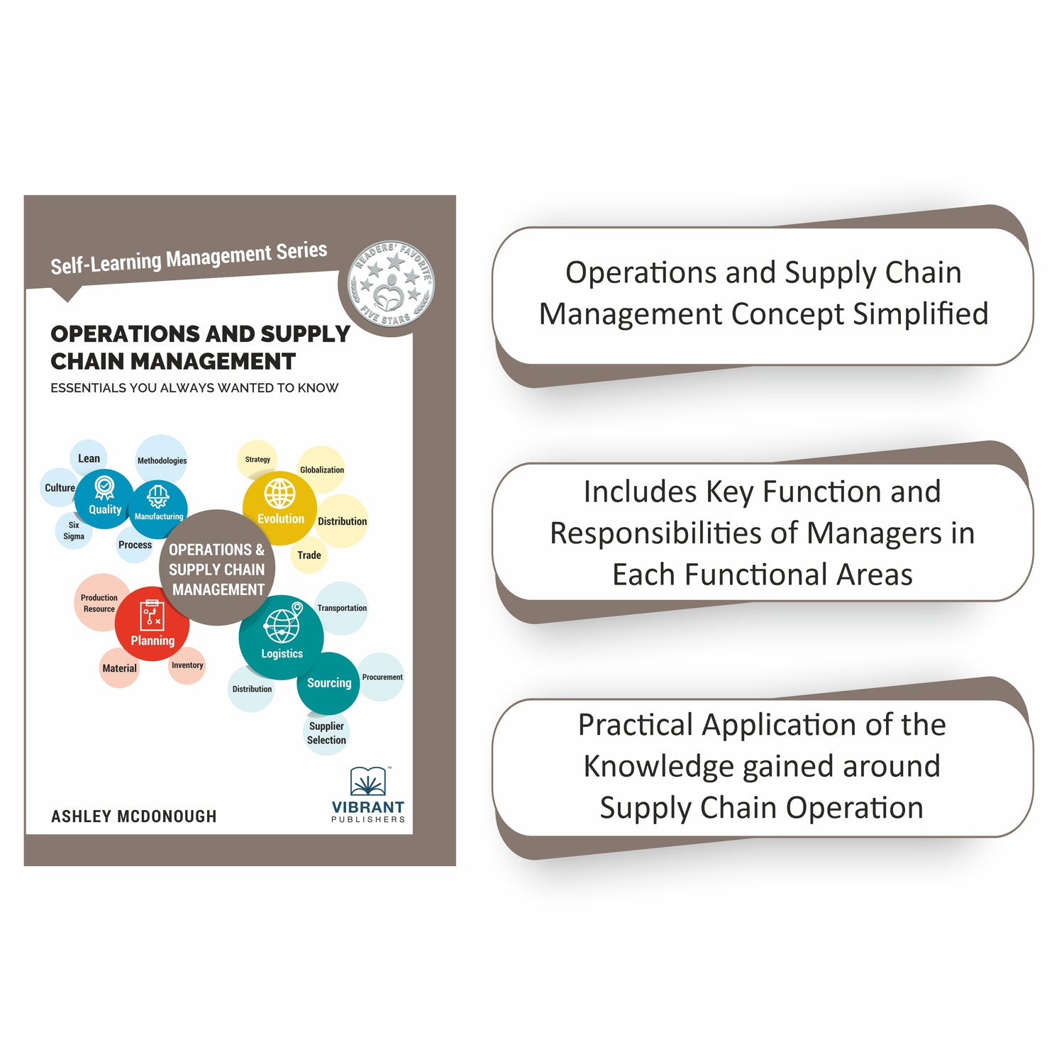 Disrupt the Market with the Ultimate Combo- Operations and Supply Chain Management Essentials and Data Analytics Essentials